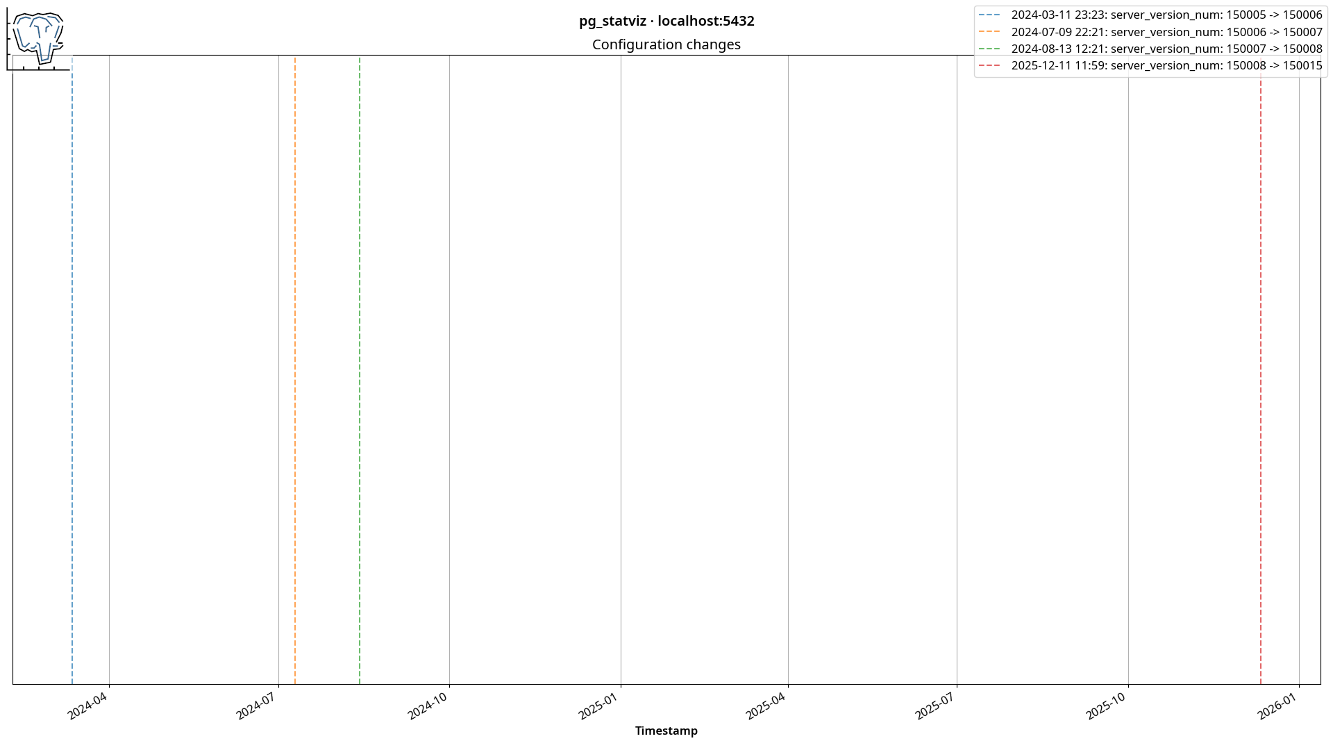 conf output sample